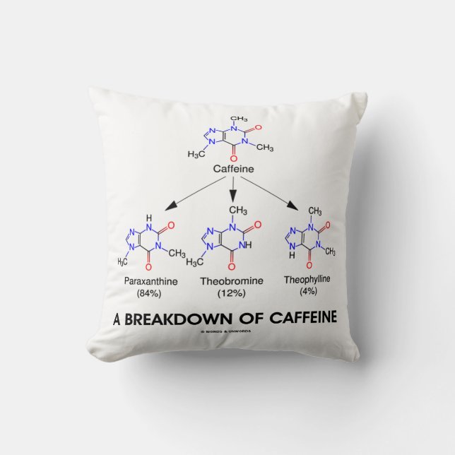 Uppdelning av koffeinkoffeinmetaboliter kudde (Framsida)
