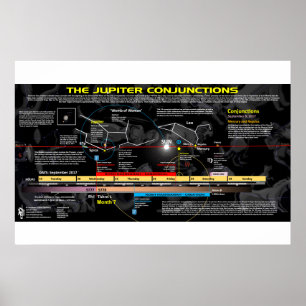 Uppenbarelse 12 undertecknar - Jupiters Birthing Poster