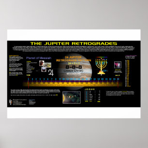 Uppgraderingar av Jupiter Poster
