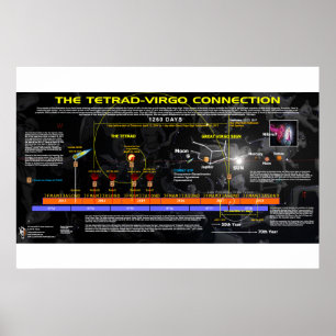 Upplösning 12 - Tetradanslutning Poster