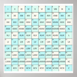 Upplysningsromerska siffror poster