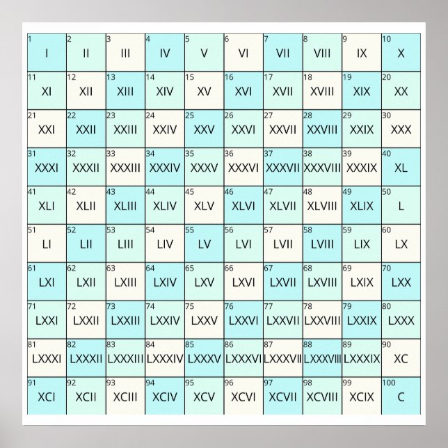 Upplysningsromerska siffror poster (Framsidan)