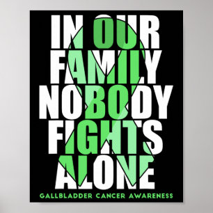 Upplysningsstöd för gallblåsa och gallring poster
