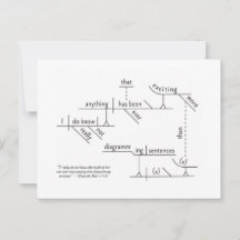 Uppskjutningskort för punktdiagram