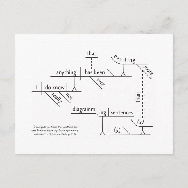 Uppskjutningskort för punktdiagram vykort (Framsida)