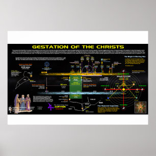 Upptäckt 12 - Christernas grupp Poster