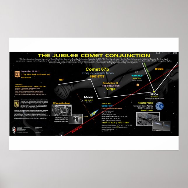 Upptäckt 12 tecken - Jubilee Comet 67p Poster (Framsidan)
