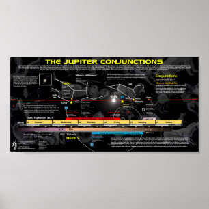 Upptäckt 12-tecken - Jupiters födelse Poster