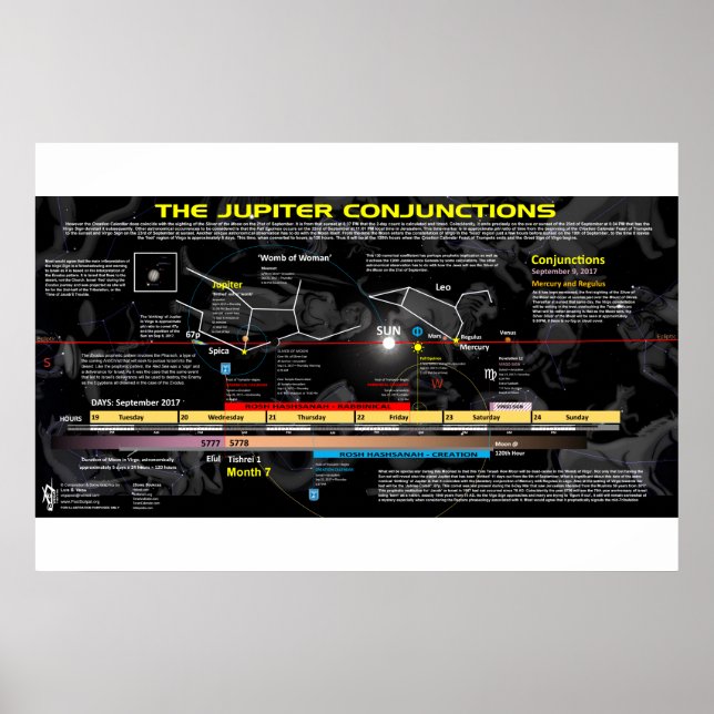 Upptäckt 12 tecken - Jupiters födelse Poster (Framsidan)