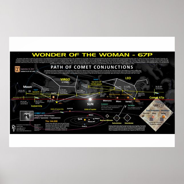 Upptäckt 12 tecken - Komplettera 67p-justering Poster (Framsidan)