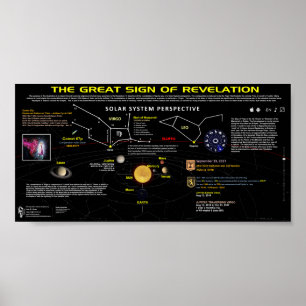 Upptäckt 12 tecken - Solsystemvy 1 Poster
