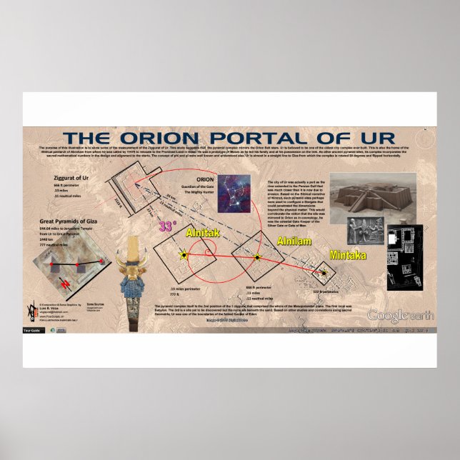 Ur Orion Star Portal Poster (Framsidan)