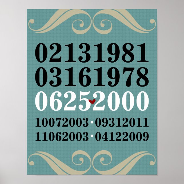 Ursprungligt Speciellt Data Poster (Framsidan)