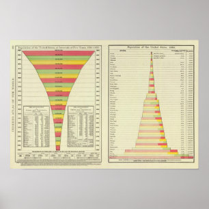 Us-befolkning vid statligt, 1780-1890 poster
