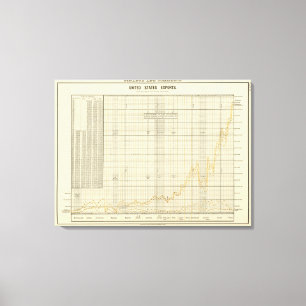 Us-exporter Canvastryck