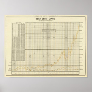 Us-exporter Poster
