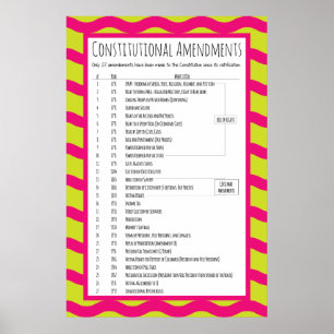 Us-konstitutionstillägg Poster
