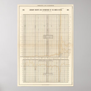 US kvitterar och expenditures Poster