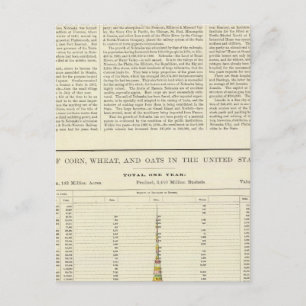 US Maj, vete och havre, 1870-1891 2 Vykort