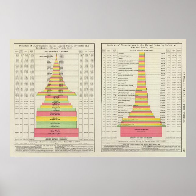 US Manufacturing by Stater 1880-1890 Poster (Framsidan)
