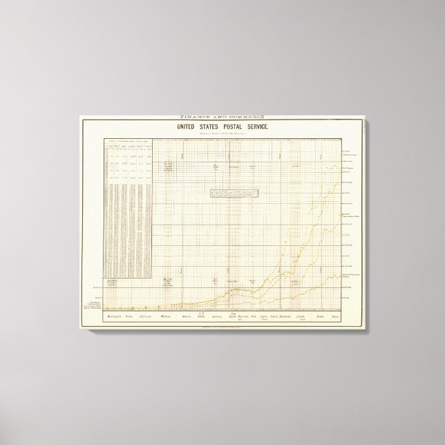 US Postal Service Canvastryck (Framsida)