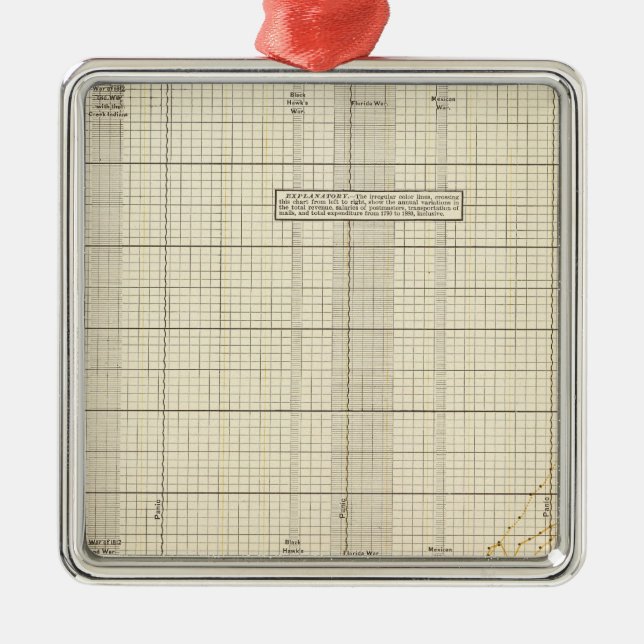 US Postal Service Julgransprydnad Metall (Framsidan)