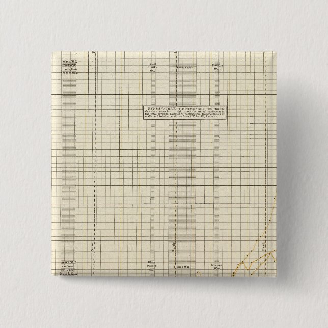 US Postal Service Knapp (Framsida)