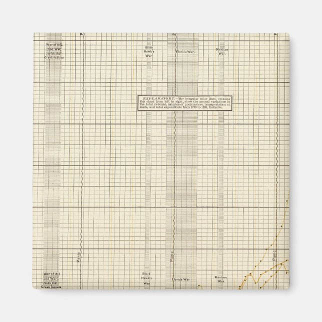 US Postal Service Magnet (Framsidan)