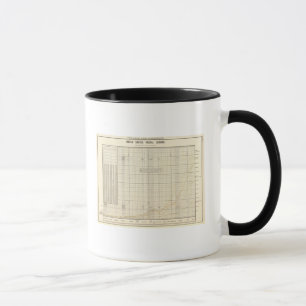 US Postal Service Mugg