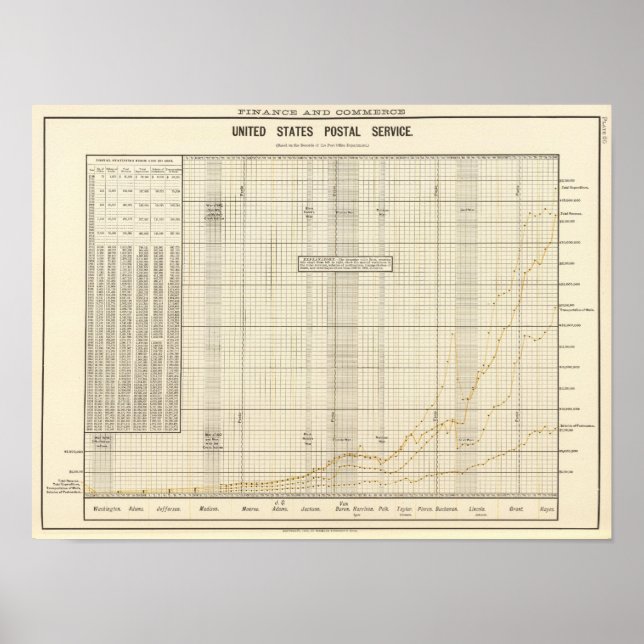 US Postal Service Poster (Framsidan)