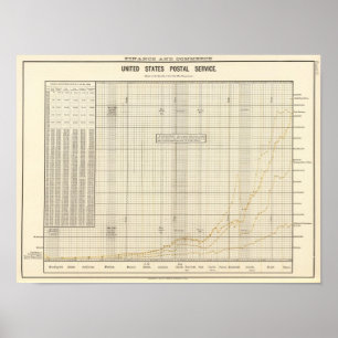 Us-postgång Poster
