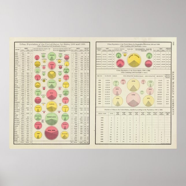 US Urban Population, 1790-1890 Poster (Framsidan)