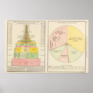 US världsreligioner Poster