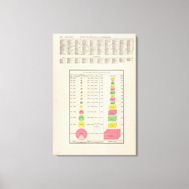 US Viticulture, 1889 Canvastryck (Framsida)