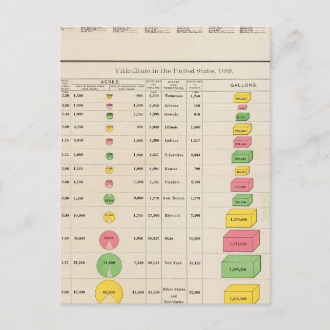 US Viticulture, 1889 Vykort (Framsida)