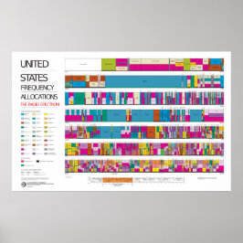 USA:s diagram över allokering av radiofrekvenser Poster