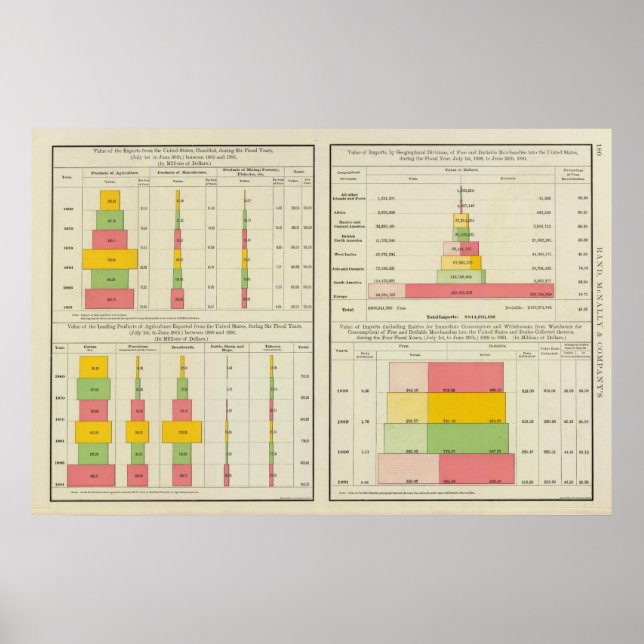 USA:s export och Importera Poster (Framsidan)