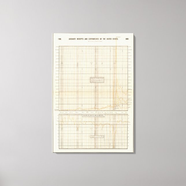 USA:s intäkter och utgifter Canvastryck (Framsida)