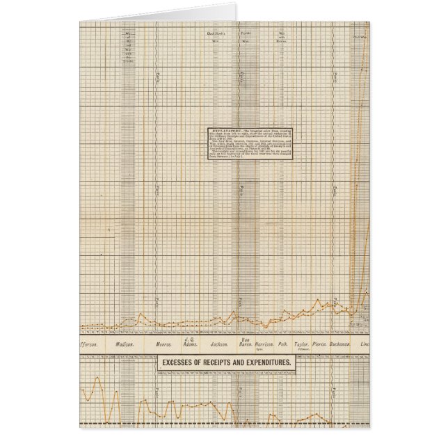 USA:s intäkter och utgifter Hälsningskort (Framsidan)