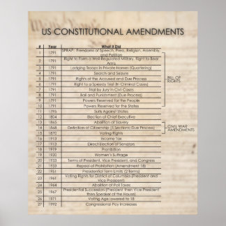 USA:s konstitutionella ändringar - UPPDATERADE Poster