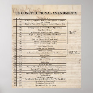 USA:s konstitutionella ändringar - UPPDATERADE Poster