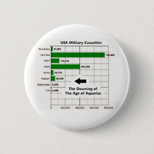 USA:s militära olycksfallsdiagram Knapp