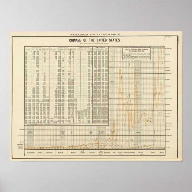 USA:s mynning Poster (Framsidan)