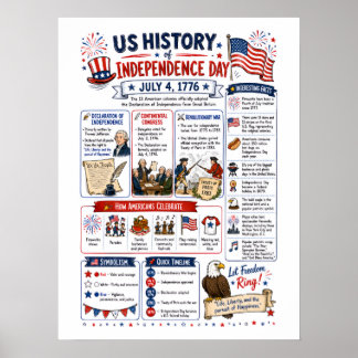 USA:s självständighetsdag infographic Poster