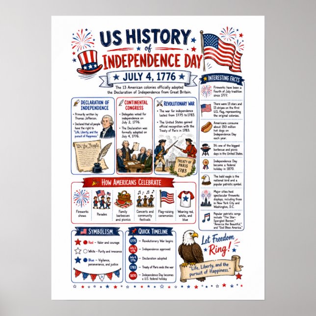 USA:s självständighetsdag infographic Poster (Framsidan)