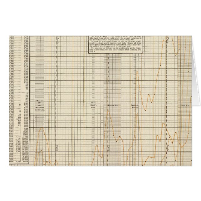 USA:s utgiftsanalys Hälsningskort (Framsidan Horizontal)