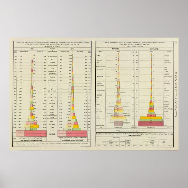 USA:s utrikeshandel, Importerar och exporterar Poster (Framsidan)