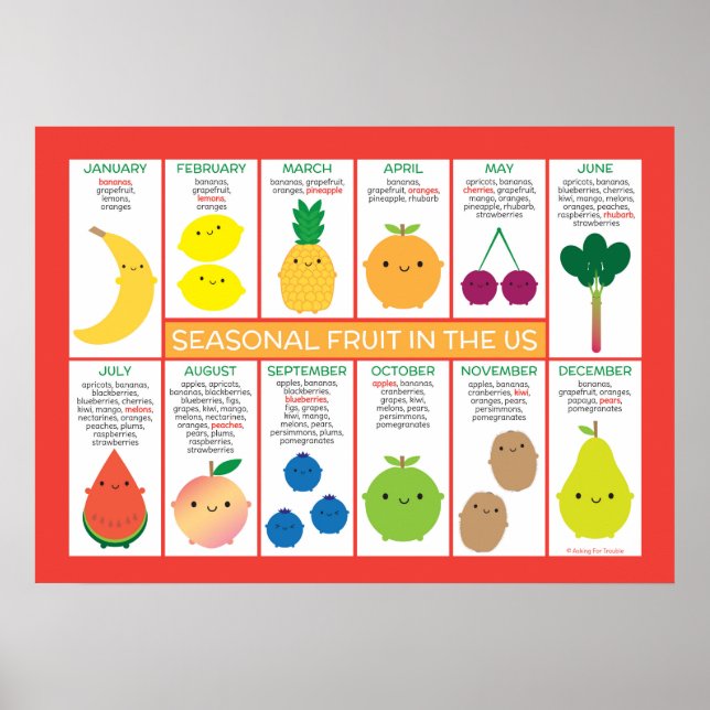 USA Säsong Fruits Chart Poster (Framsidan)