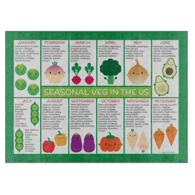 USA Säsong Vegetabiliskt diagram (Framsidan)