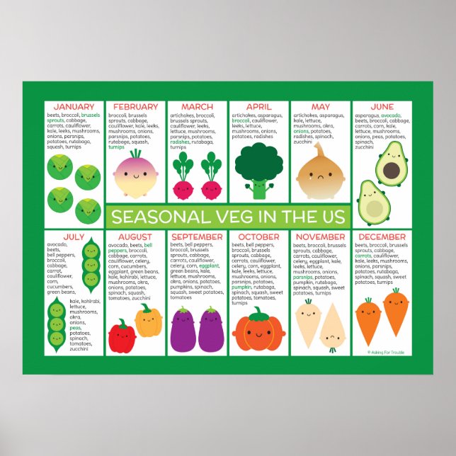 USA Säsong Vegetables Diagram Poster (Framsidan)